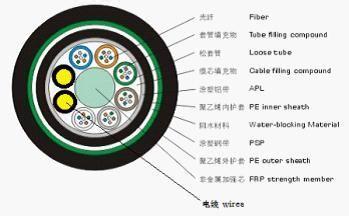 光电复合缆与光电混合光缆 现代通信与电力传输的融合创新